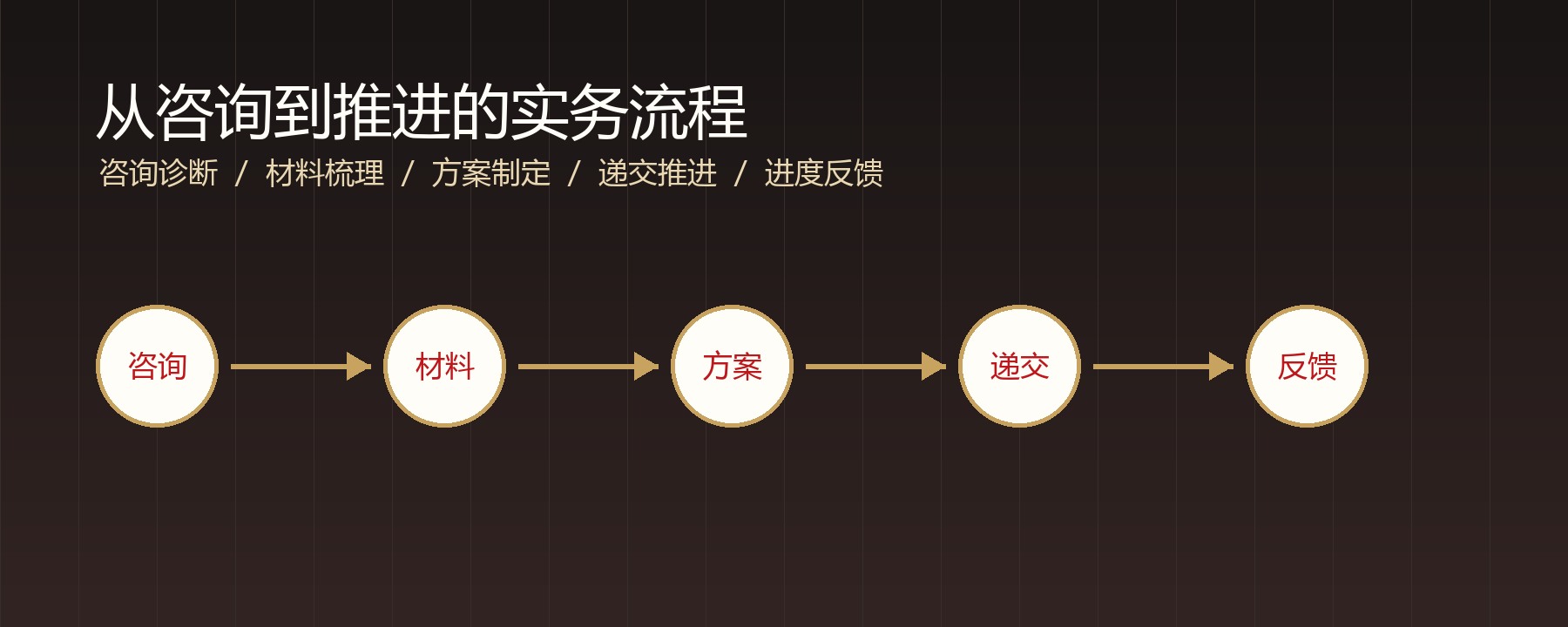 业务流程视觉图